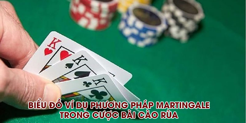 Biểu đồ ví dụ phương pháp Martingale trong cược bài cào rùa